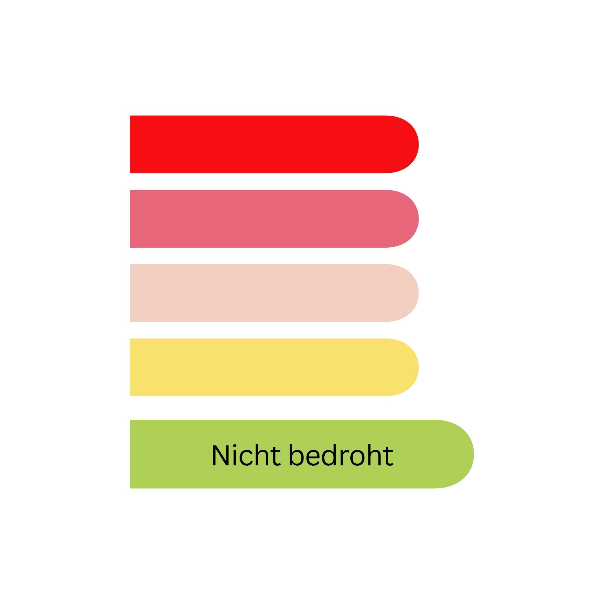 Gefährdungsstatus